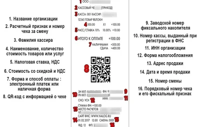 Корректный чек